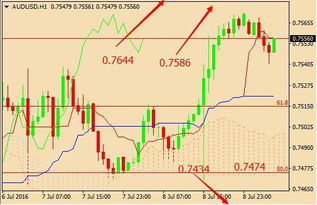 今日黄金、原油盘面总结 | 明日2025年11月1日短线操作策略，今日黄金原油操作建议
