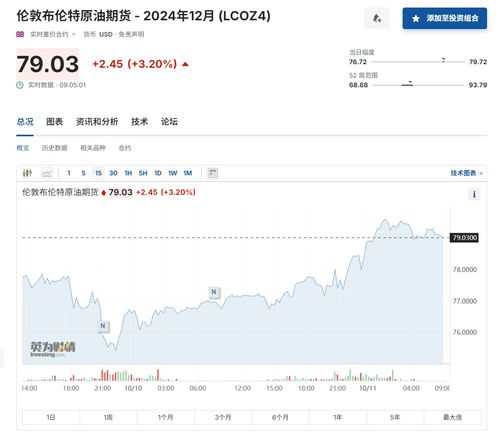 原油期货今日盘面分析 | 明日2025年11月1日国际油价策略分享，明天原油期货的走势