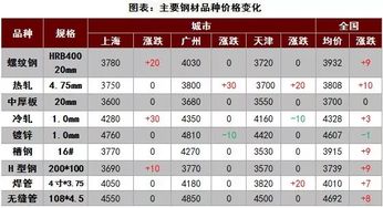 黄金期货今日实况（10月31日） | 明日2025年11月1日趋势预判与布局建议，今天黄金期货价格走势图