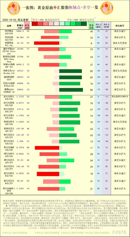 国际期货直播室：黄金、原油今日动态 | 明日2025年11月1日投资策略，今日黄金原油预测