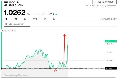 纳指期货今日回顾 | 明日2025年11