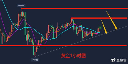 今日恒指直播间实时解析（2025年10月31日）｜明日2025年11月1日期货走势与操作策略