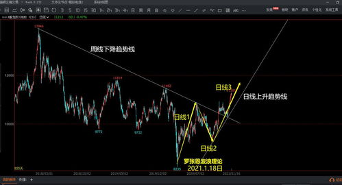 今日A股指数最新解盘｜明日市场预测及恒指、纳指联动策略，今月a股指数