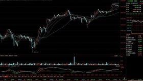 今日黄金原油最新分析｜明日国际期货盘前预测与A股能源板块联动