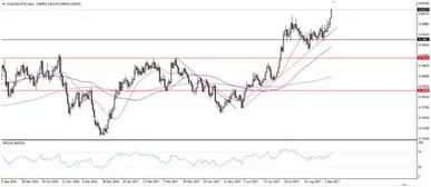 黄金期货直播室今日行情解析｜明日原油走势预测与避险资产策略（2025年10月31日-11月1日）