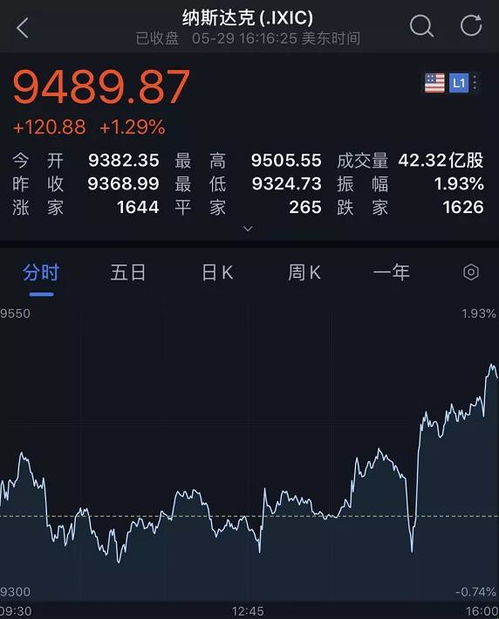 2025年10月31日纳指期货直播室解盘｜明日美股市场焦点与高胜率策略，纳指期货指数实时