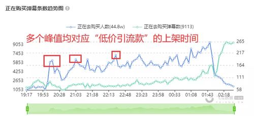 今日2025年10月31日纳指直播间走势解析｜明日2025年11月1日纳指期货最新行情预测