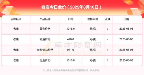 黄金期货直播室最新动态｜今日金价震荡区间
