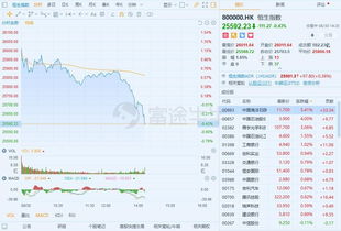 恒指直播间：今日恒指震荡回升，A股与深证指数共振｜明日走势与基金布局方向预测