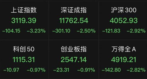 【10月31日A股紧急提示】深证指数现重要底部结构！今晚恒指期货直播室、纳指直播间布局这些标的，明日（11月1日）反弹先锋名单