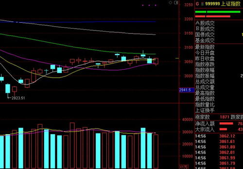 拨云见日：A股韧性尽显，北向资金悄然归巢，明日牛市信号能否延续？