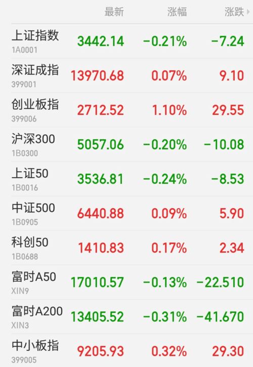 今日A股科技股领涨，恒指同步反弹；明日策略以持仓观望为主。，今日科技板块