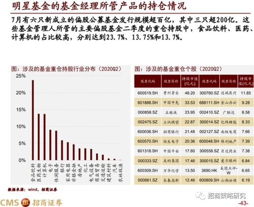 A股与纳指联动行情解读（10月31日） | 明日2025年11月1日基金策略全指引，纳指513100持仓