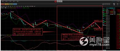 油价过山车，EIA数据难挽颓势？明日市场风云变幻，投资者如何拨云见日？
