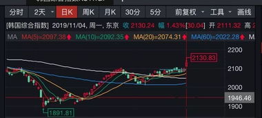 决胜牛市！A股领航，港股乘风破浪，蓝筹科技双主线，明日恒指剑指高位！