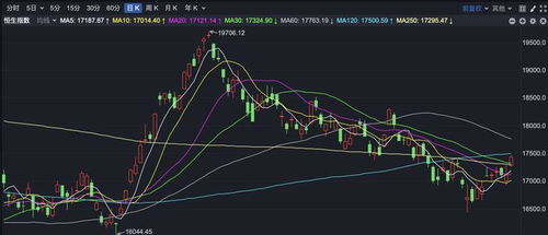 港股乘风破浪，美债阴影下的“掘金”攻略
