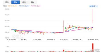 恒指直播间今日盘面复盘｜明日2025年11月1日港股策略布局与深证指数联动分析