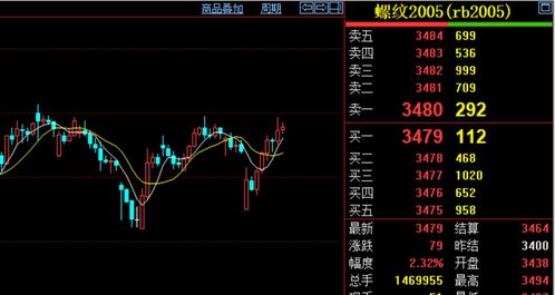 今日2025年10月31日恒指实时行情分