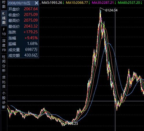 股海逐浪：10月31日A股、深证指数深度解析与11月1日港股、美股期货前瞻