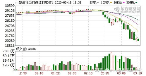 纳指期货直播室实时播报｜今日2025年10月31日纳指分析与明日美股方向预测指南