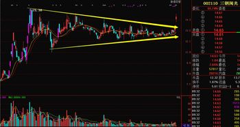 今日2025年10月31日恒指实时走势解