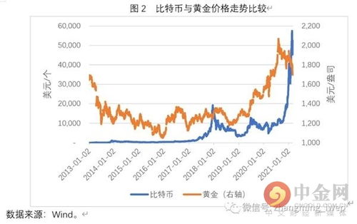 国际期货直播室：美元“松绑”点燃全球热情，风险资产狂欢，2025年11月1日市场脉搏抢先听！