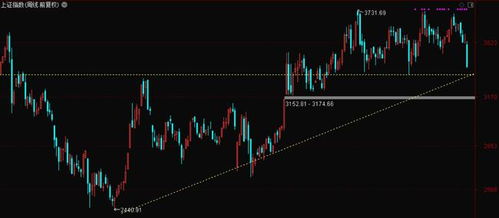 国际期货直播室今日盘点｜A股与恒指共振上扬，明日2025年11月1日多空分水岭预测