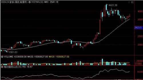 恒指直播间：2025年10月31日行情全解析，11月1日港股风向标与投资策略前瞻