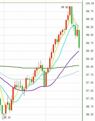 纳指期货直播室：今日市场波动加剧｜明日2025年11月1日风险控制与布局方向