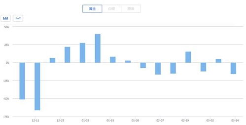 黄金期货直播室最新策略｜今日金价震荡区间解析与明日基金避险布局参考