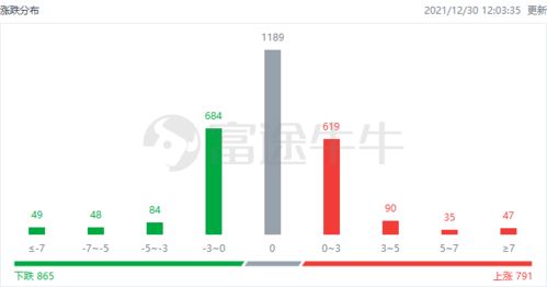 纳指直播间今日实况：科技股回暖信号？明日2025年11月1日操作布局建议出炉