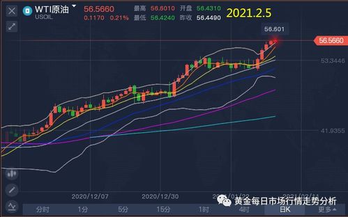 纳指期货直播室今日盘面｜美联储动态下的纳指走势及明日操作策略