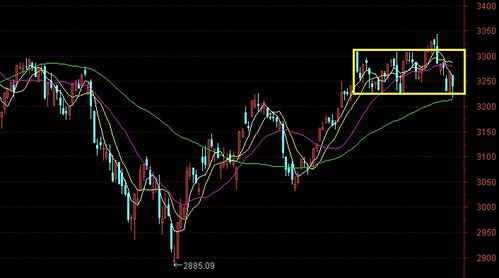 恒指直播间最新行情｜今日A股指数震荡解析与明日2025年11月1日趋势判断