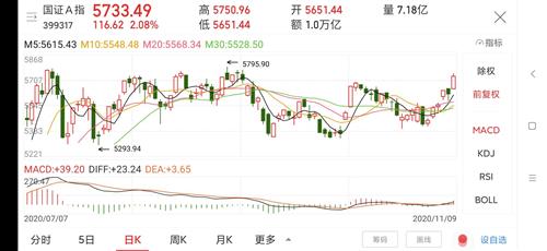 国际期货直播室：A股与恒指今日联动解析，揭秘明日深证指数与基金板块掘金密码