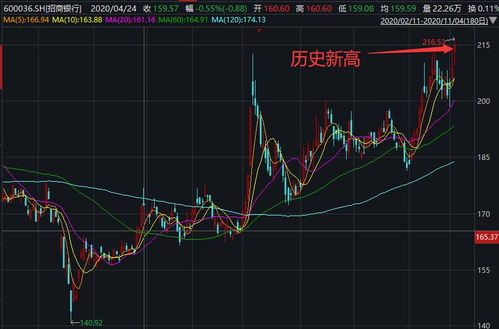 【明日策略】11月1日焦点：纳指期货直播室迎关键数据，德指期货直播室技术面分析，及其对A股、恒指板块的联动策略