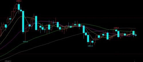 【夜盘必读】黄金、原油、A股——三重信号解读！10月31日恒指直播间、纳指期货直播间联动分析与明日热点预判