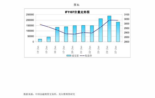 【10月31日实时】期货直播室全线聚焦：A股调整下的机遇与风险，今晚恒指、纳指、黄金、原油最新交易计划