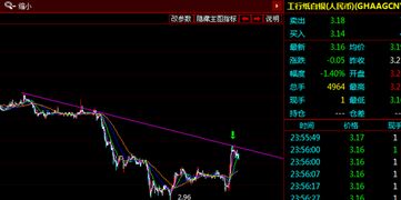 原油期货直播室实时解盘｜今日行情分析与明日2025年11月1日国际油价方向判断