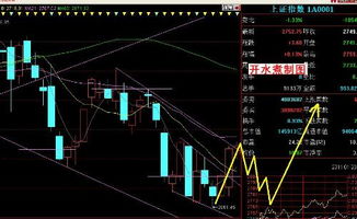 国际期货直播室关注A股结构调整｜今日实况与明日深证指数策略推演