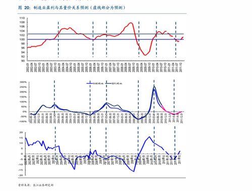 A股今日盘面实时分析｜深证指数与基金动向
