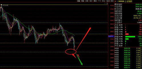 恒指直播间今日行情+明日走势预测（10.31-11.1）｜A股基金策略更新