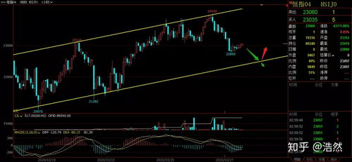国际期货直播室今日最新行情｜明日恒指、纳指、基金与A股投资方向预测