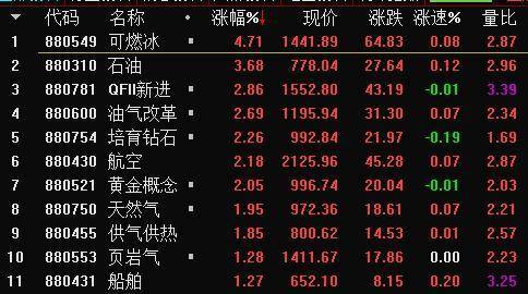 黄金期货直播室：今日盘面剖析，明日A股避险资产配置与基金操作启航（10月31日-11月1日）
