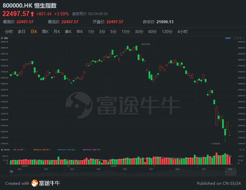 纳指直播间今日美股实况｜明日2025年11月1日A股、恒指与基金趋势全解析