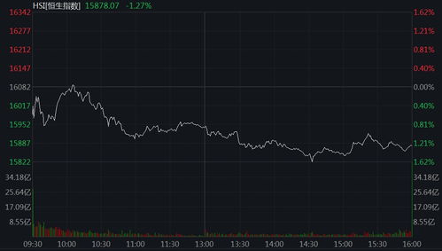 恒指直播间实时走势追踪｜今日（10月31