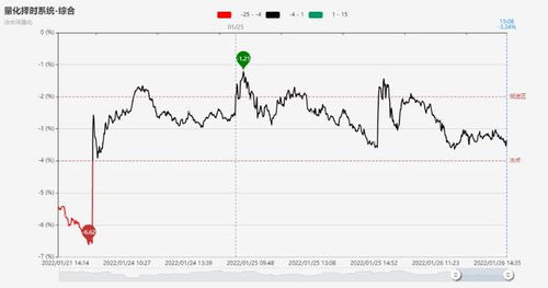 【全球共振】2025年11月1日决策参考：昨夜德指纳指期货直播室信号解读，今日如何交易恒指与A股指数基金？