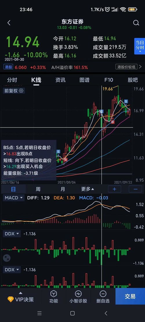 恒直播间今日盘面+明日走势预测｜A股基金