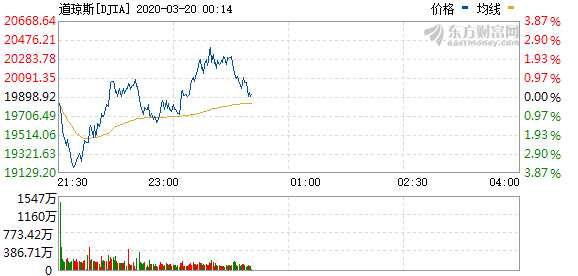 纳指直播间今日走势观察｜明日（11月1日）美股回暖是否带动A股基金反弹？