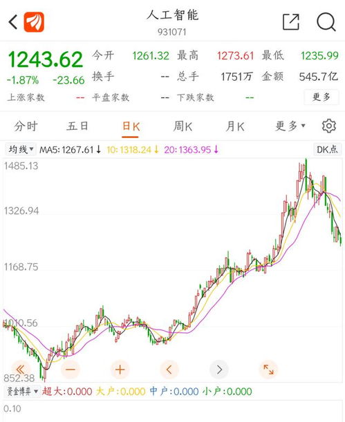 A股基金今日2025年10月31日盘面解析｜明日恒指直播间趋势预测与操作策略