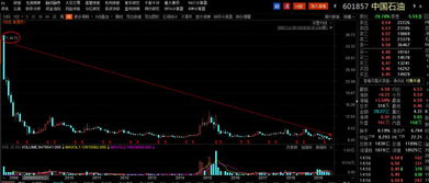 原油期货直播室今日行情解读｜明日国际油价与基金板块操作策略（2025年11月1日）